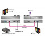 MMS-500V-T. Удлинитель KVM. TNTv
