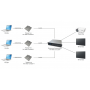 MMS-703HDBT-T. Удлинитель KVM. TNTv