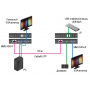 MMS-530V-T. Удлинитель KVM. TNTv
