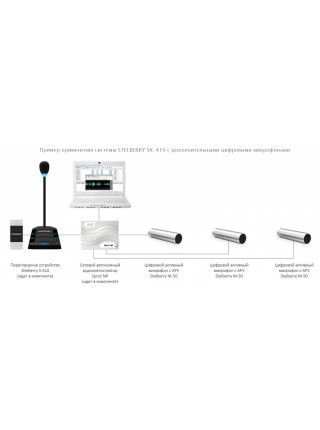 Устройство переговорное<br /> SX-410/1
