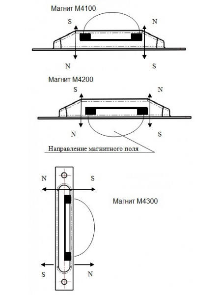 Магнит<br /> Магнит М4300 Магнит<br /> Магнит М4300