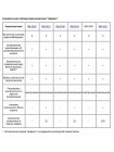 Монитор видеодомофона<br /> ВМ-3020 (ЦФРЛ.468629.006)