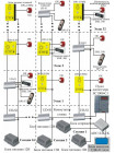Панель аварийная<br /> DP1-UF8M